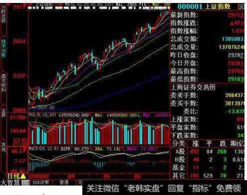 【趋势线的正确画法步骤】由趋势线判断买入时机