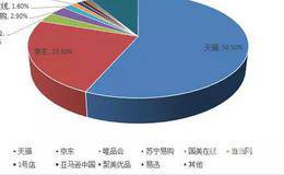 为什么说市场没有对错之分？斯坦利克罗对市场交易作何解释？