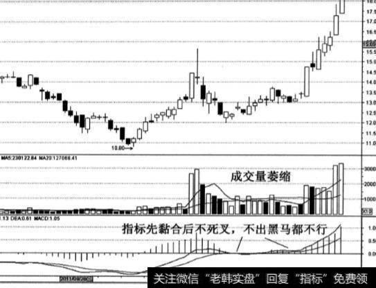 广州药业股票