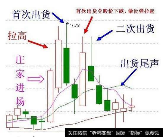 短线庄家及应对策略短线