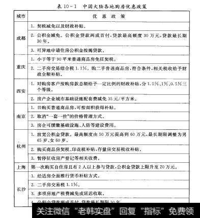 表10-1表10-1中国大陆各地购房优惠政策城市