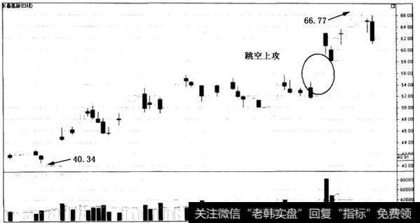 散户斗庄的细节之庄家大幅拉升时的盘面特征