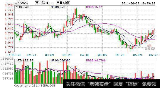 波段交易者最为重要的能力是什么呢?