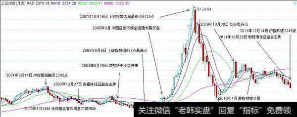 洗盘和正常回油是怎么区分的吗？一个短线交易者，应当有什么？