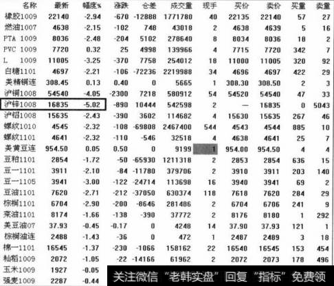 强空市场的定义是什么？在强空市场中该如何操作？