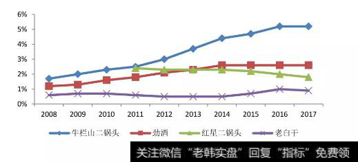 读懂上市公司：股价上涨68%，屌丝牛栏山逆袭成功！