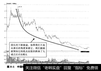 图5-1<a href='/ggnews/281053.html'>中国铝业</a>2007年8月8日至2008年11月25日期间走势图