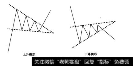 图1-24上升楔形与下降楔形示意图