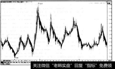 鑫龙电器(002298)日K线大趋势图