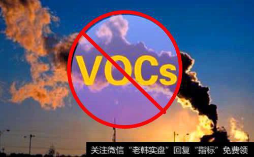NOx和VOCs排放控制或将是下一步治理重点