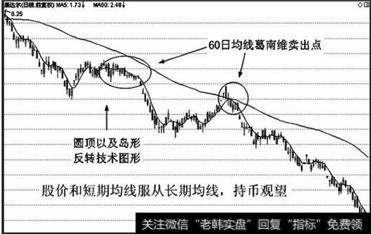 均线服从的持币阶段