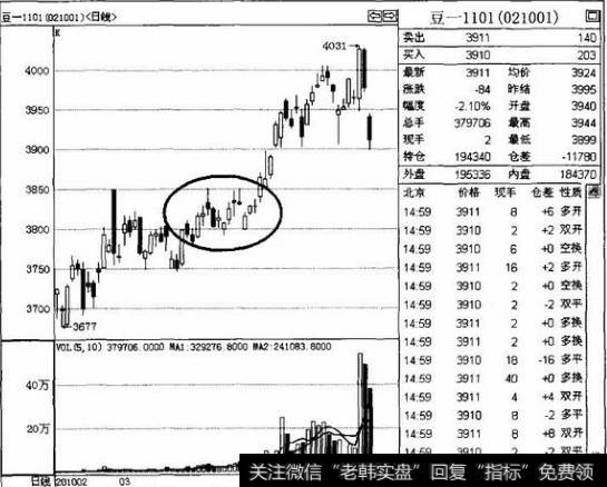 为什么不要在震荡区间持有隔夜仓？如何避免在震荡区间持有隔夜仓？