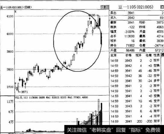 在什么情况下才可以积极地持有隔夜仓呢？为什么趋势单一时持有隔夜仓？