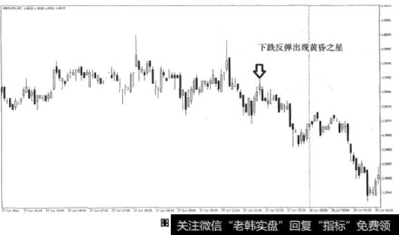 图2-7形态确认