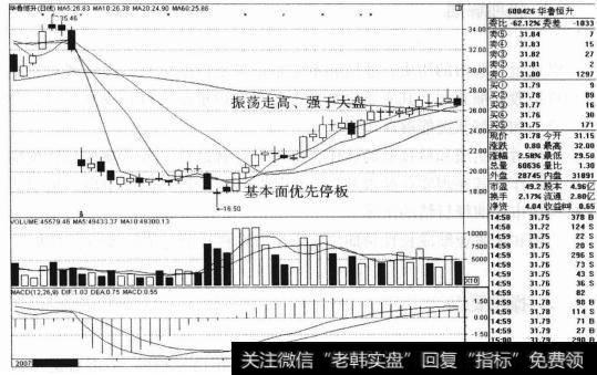 股票上涨的真正基础是上市公司的荃本面是否优良，如果上市公司资产属于优质资产