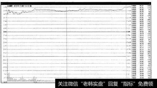 新股在线|新股研判九大法宝：股东研究