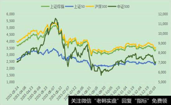 各国资产的经济收益怎样？怎样利用资产周期性规律来收益 ？