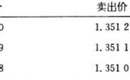 关于交易损失我们能做些什么？最好的黄牛党应该怎么办？