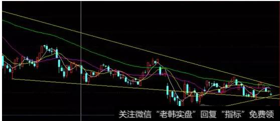 凯恩斯股市晚评：一张图看懂大盘压力支撑位（2018.12.10）