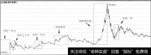 趋势性交易的操作方案是什么？如何选择投资标？