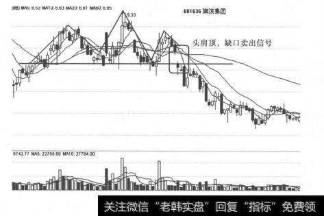 图5-2 头肩底卖出信号