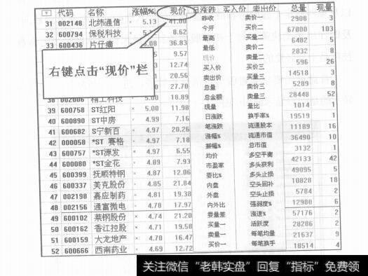 图1-2行情窗口的认识及运用技巧