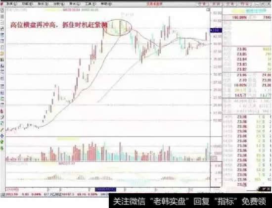 高位横盘再冲高，抓住时机赶紧抛；低位横盘又新低，全仓买进好时机。