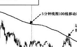 移动均线的游戏规则是什么？为何他负责工具箱的要求？