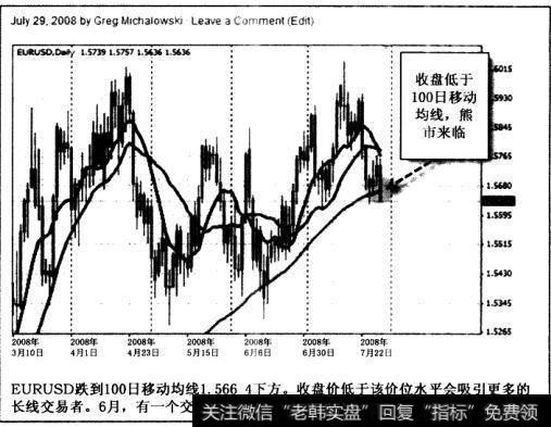 2008年7月29日，我在FXDD的每日评论中的书面评论很简单，该交易日突破了100日移动均线