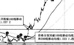 在五分钟线图中，如何找到交易机会？五分钟线图主要观察什么数据？