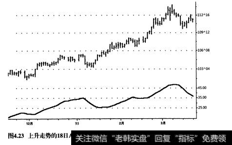 如何运用ADX爆发寻求系统？ADX爆发寻求系统的优缺点有哪些？