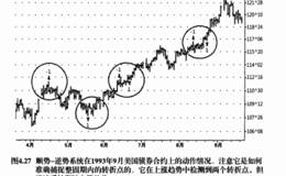 顺势-逆势交易系统的优缺点有哪些？如何运用该系统在市场中获利？