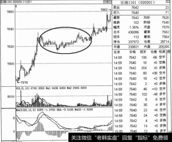 价格上涨中途背离出现的实战技巧有哪些？