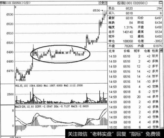 价格上涨中途背离出现的实战技巧有哪些？