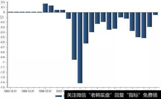 如何利用消息面来选股？有哪些游资炒作的建议?