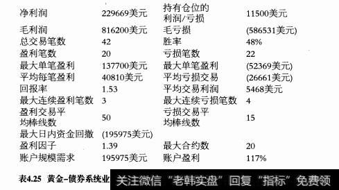 每个交易系统都有哪些附加的性能升级？