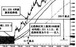 如何找到特定机会？怎样找到“金奖券”？