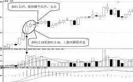 上涨两颗星k线买入形态技术特征及案例分析