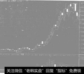 制定操作策略的步骤和原则是什么？选股公式的操作策略优缺点是？