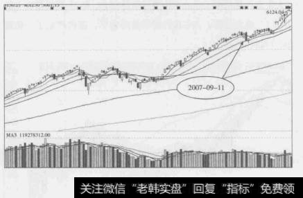 图1-10<a href='/lidaxiao/290031.html'>中国股市</a>“9·11行情