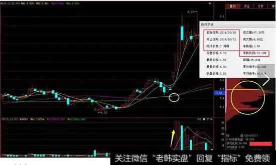 双线擒牛战法的实际案例