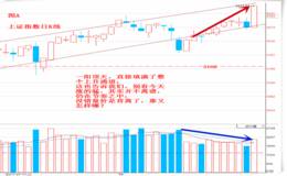 为什么2200亿就破了3300，是诱多吗？