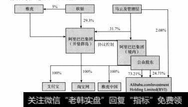 图5-6 阿里巴巴集团股权架构