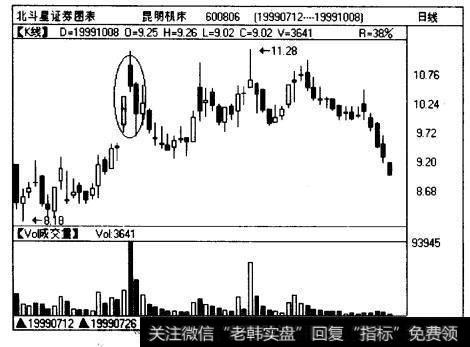 著名庄股昆明机床（600806)在1999年8月初出现的双飞乌鸦