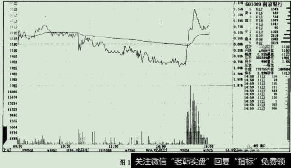 南京银行股价走势