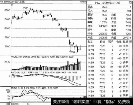 如何进行突破上涨交易技巧操作解析？