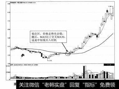 图3-2 香江控股2012年10月30日-2013年2月8日期间走势图