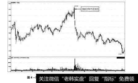 图4-51 广联达2011年12月—2012年11月期间走势图