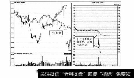 图4-52 宋都股份2011年12月13日分时图