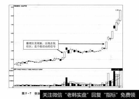 图5-7 创业环保2012年12月6日-2013年3月1日期间走势图